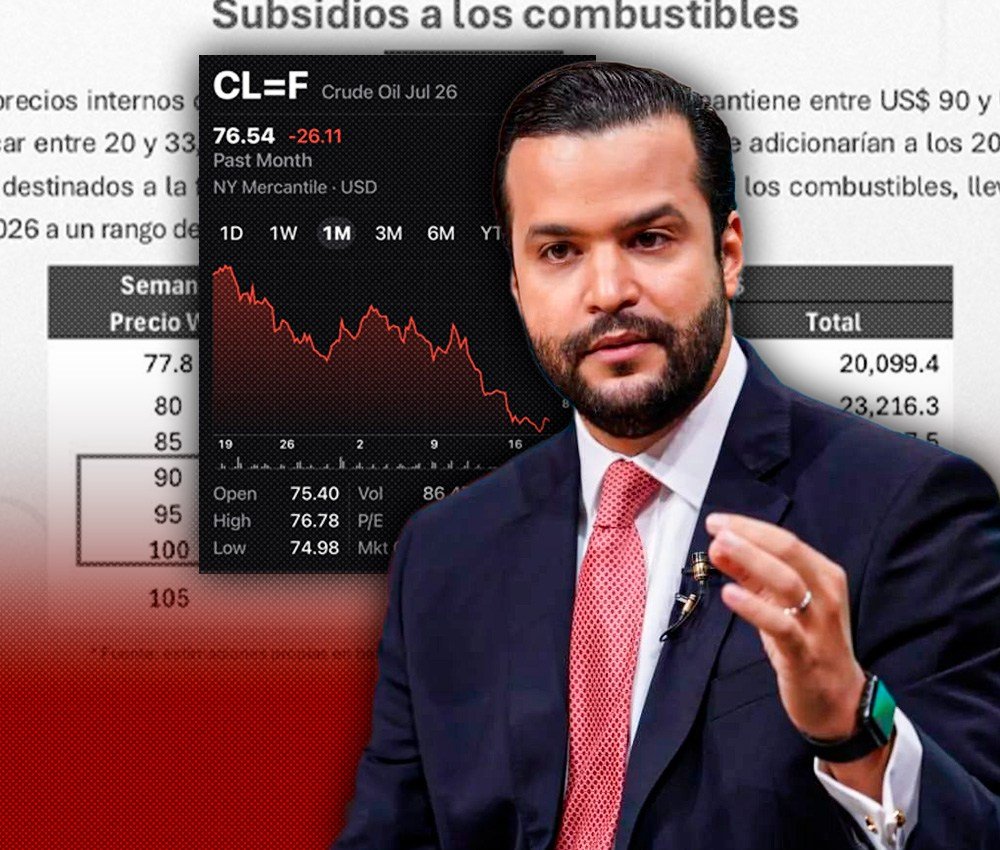 Rafael Paz cuestiona que el Gobierno mantenga alzas en combustibles pese a la caída del petróleo