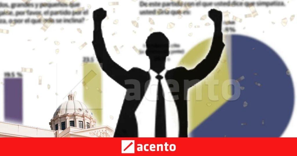 Gallup alerta al sistema político: “Ninguno” supera por separado a la Fuerza del Pueblo y al PLD