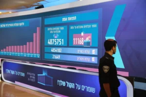 El bloque opositor resiste y deja sin mayoría al oficialismo israelí con el 91 % escrutado